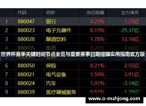 世界杯赛季关键时间节点全览与重要赛事日期提醒实用指南官方版