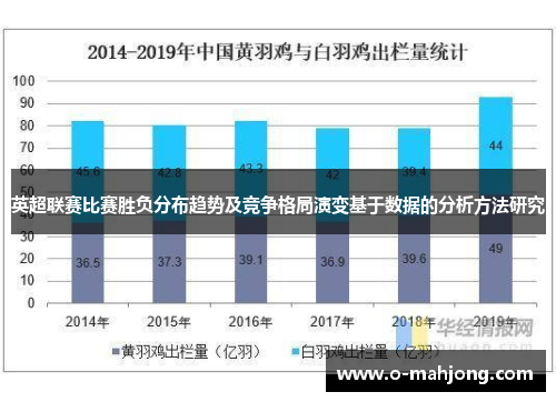 英超联赛比赛胜负分布趋势及竞争格局演变基于数据的分析方法研究 英超联赛比赛胜负分布趋势及竞争格局演变基于数据的分析方法研究