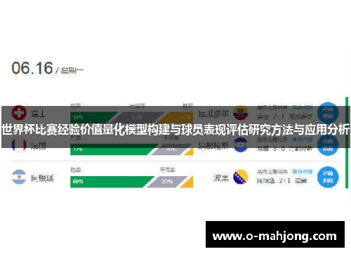 世界杯比赛经验价值量化模型构建与球员表现评估研究方法与应用分析