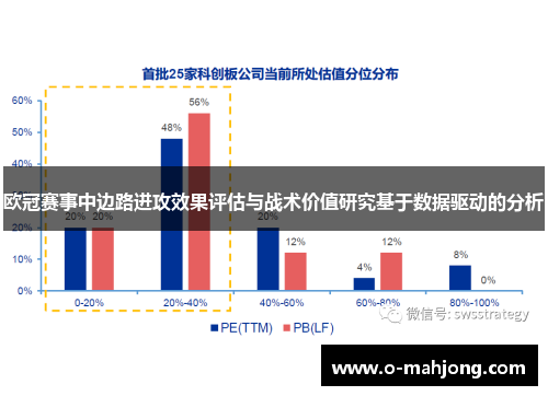 欧冠赛事中边路进攻效果评估与战术价值研究基于数据驱动的分析 欧冠赛事中边路进攻效果评估与战术价值研究基于数据驱动的分析